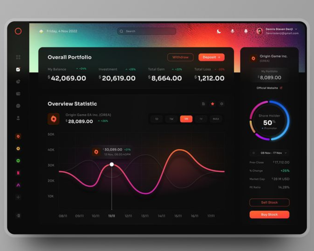 Dashboard UI 5
